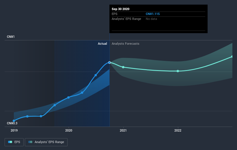 earnings-per-share-growth