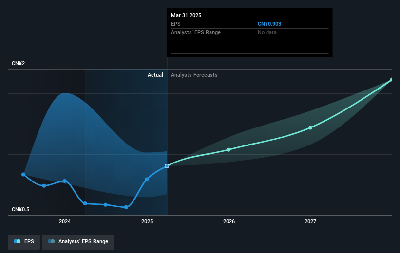 earnings-per-share-growth