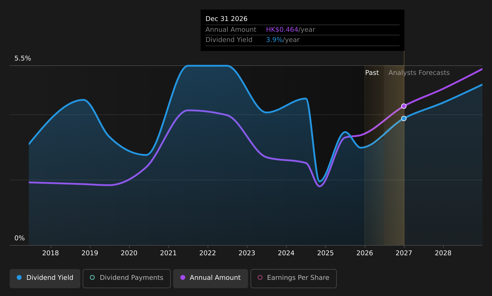 historic-dividend