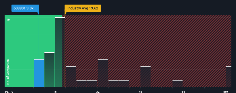 pe-multiple-vs-industry