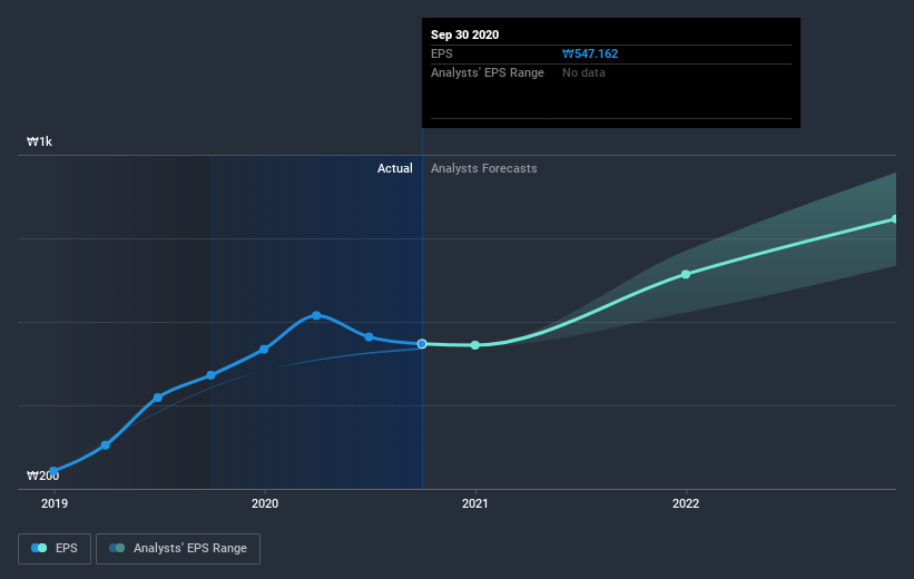 earnings-per-share-growth