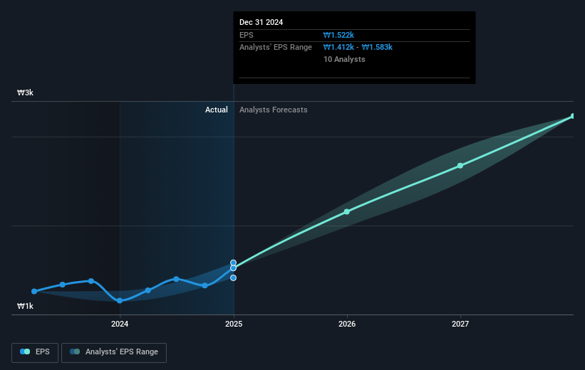 earnings-per-share-growth