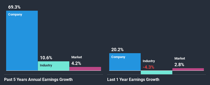 past-earnings-growth