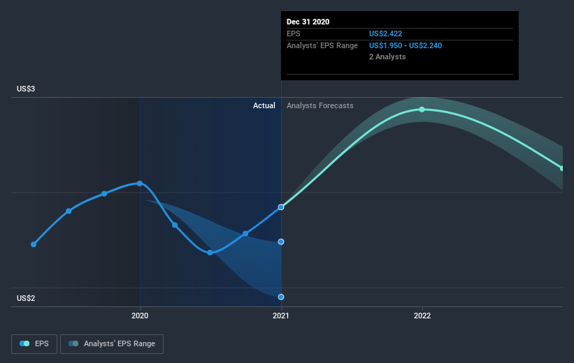 earnings-per-share-growth