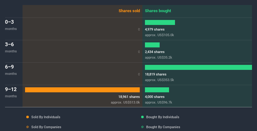 insider-trading-volume