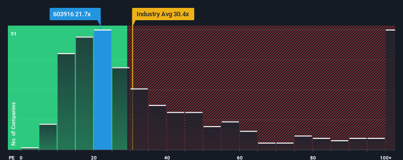 pe-multiple-vs-industry