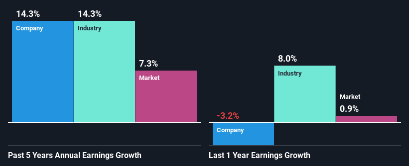 past-earnings-growth