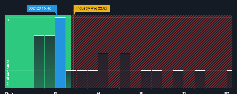 pe-multiple-vs-industry