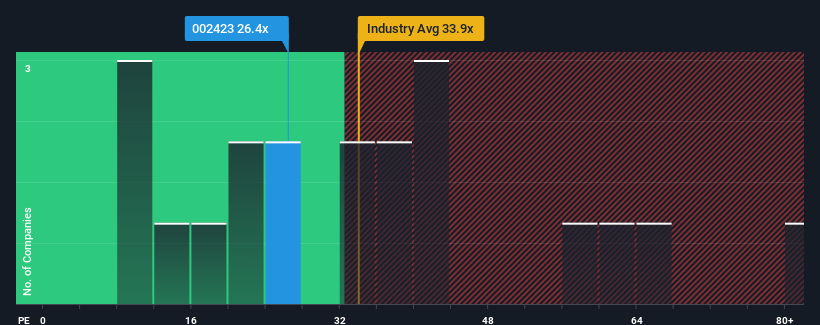 pe-multiple-vs-industry