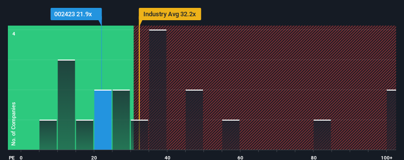 pe-multiple-vs-industry