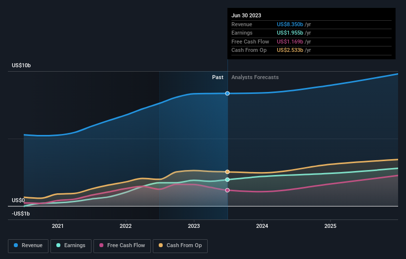 earnings-and-revenue-growth