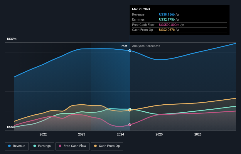 earnings-and-revenue-growth