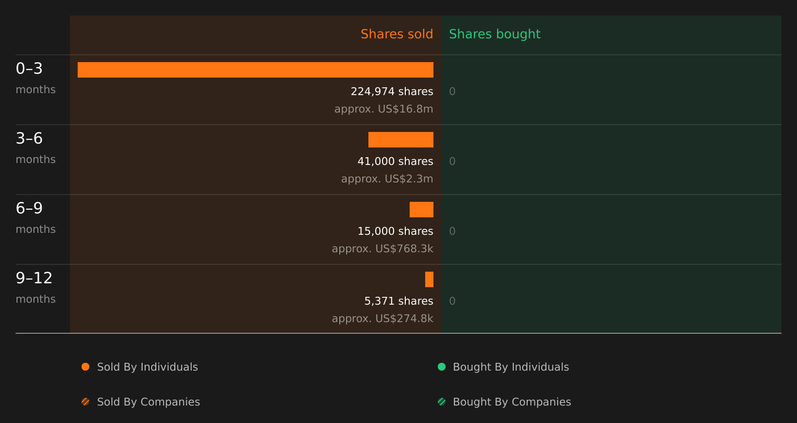 insider-trading-volume