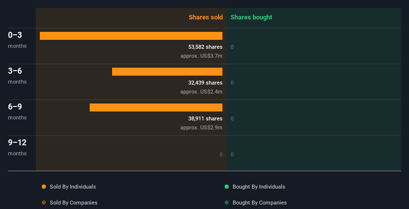 insider-trading-volume