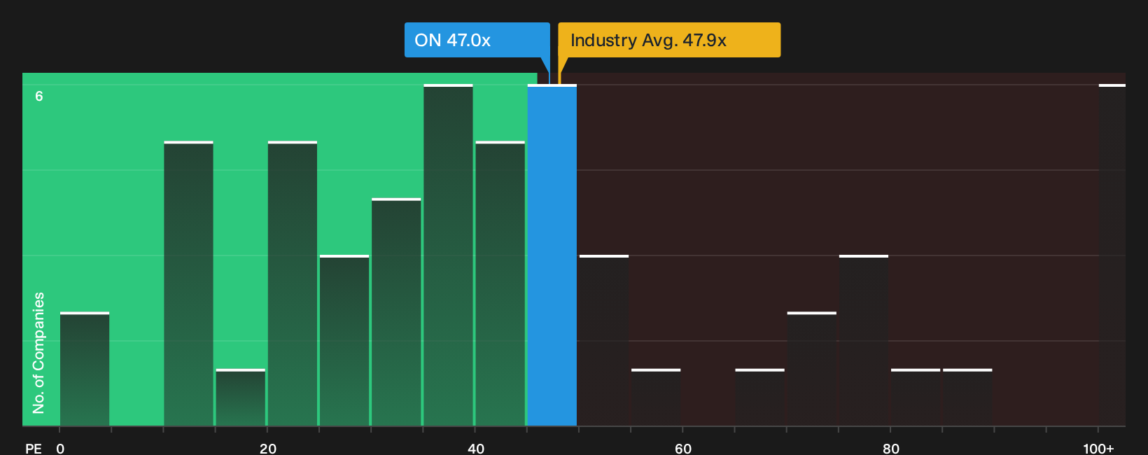 NasdaqGS:ON P/E Ratio as at Sep 2026
