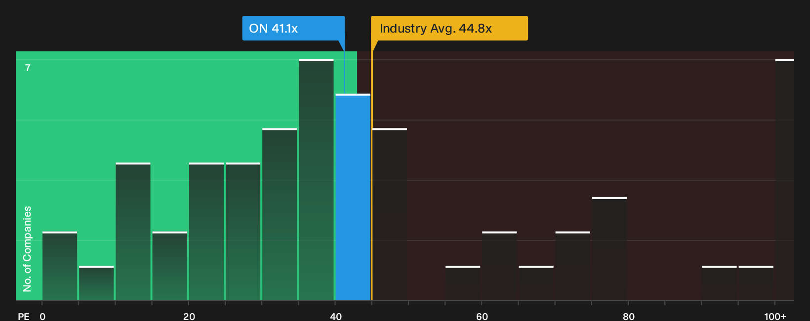 NasdaqGS:ON P/E Ratio as at Sep 2026