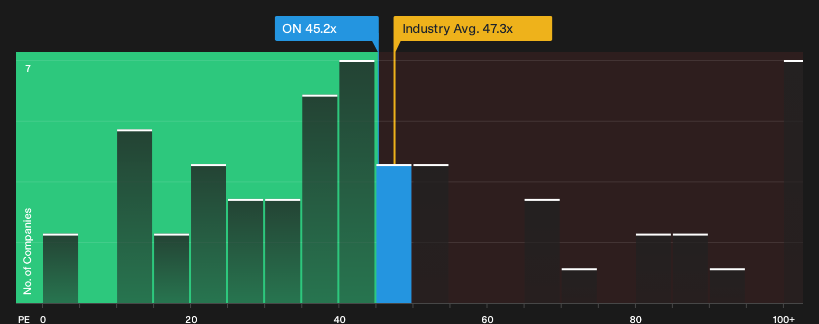 NasdaqGS:ON P/E Ratio as at Sep 2026