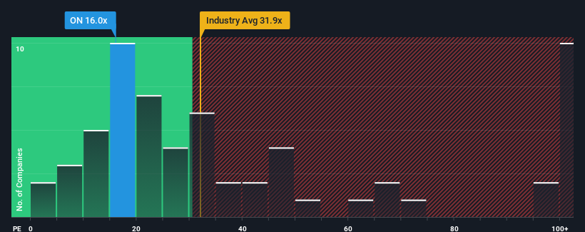 PE multiple versus industry