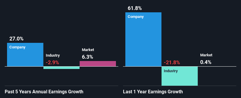 past-earnings-growth