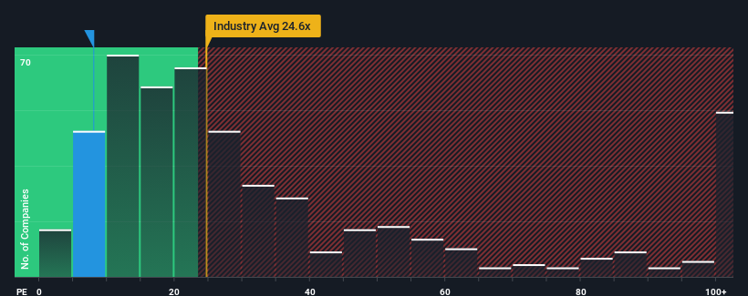 pe-multiple-vs-industry