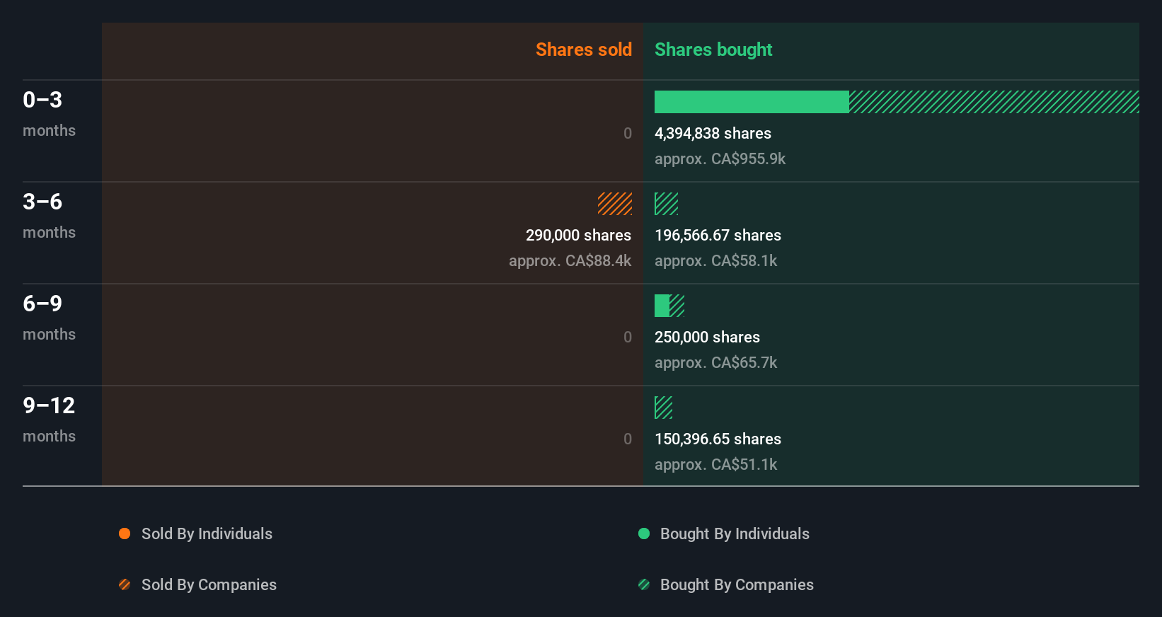 insider-trading-volume