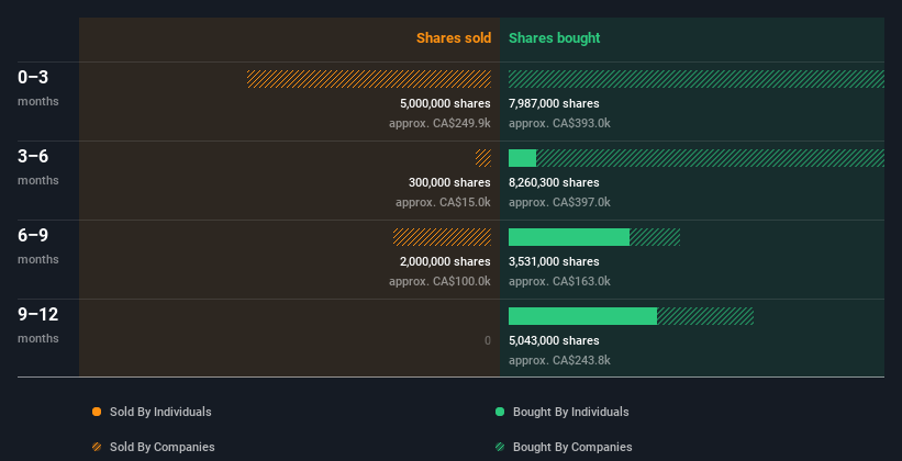 insider-trading-volume