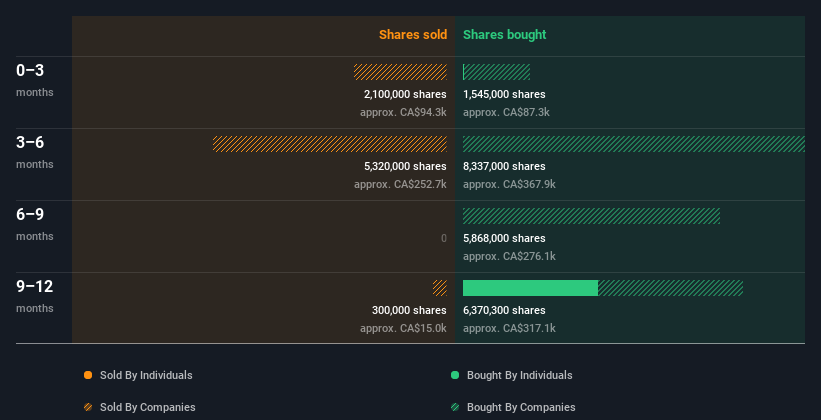 insider-trading-volume