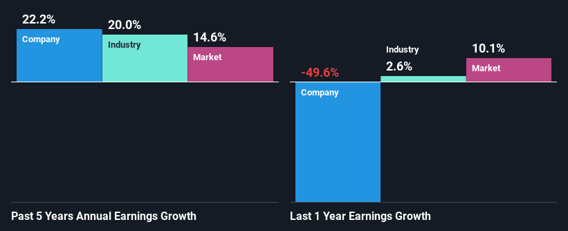 past-earnings-growth