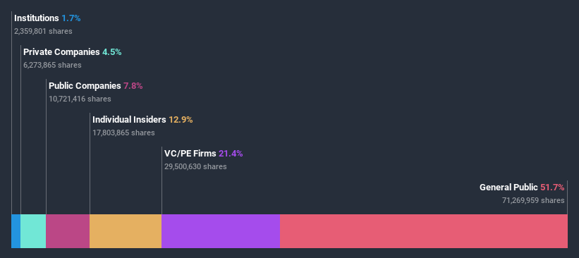 ownership-breakdown