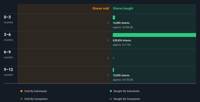 insider-trading-volume