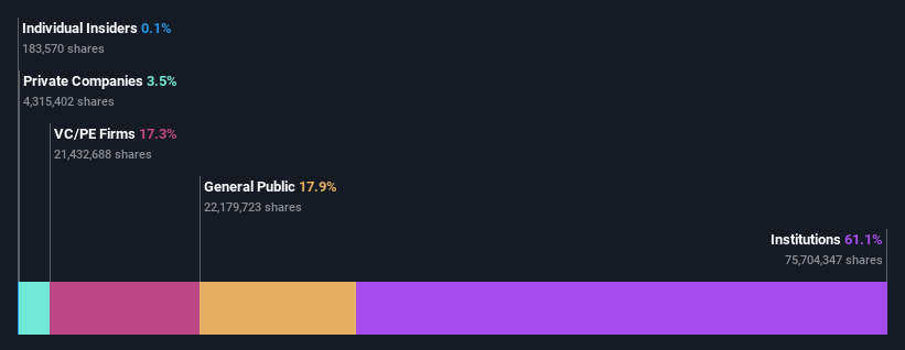 ownership-breakdown