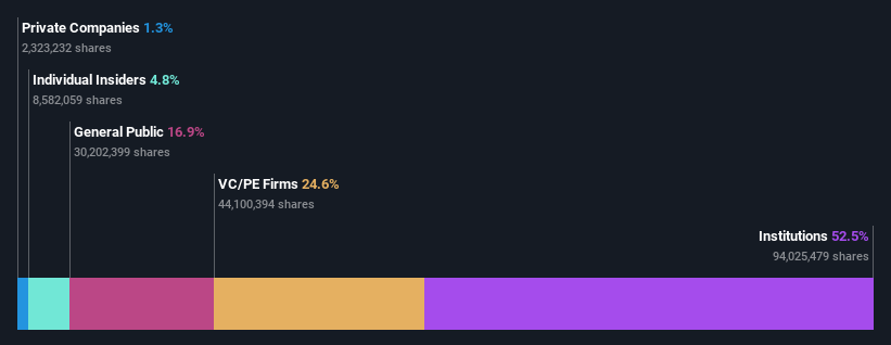 ownership-breakdown