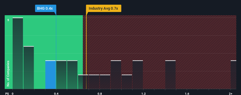 ps-multiple-vs-industry