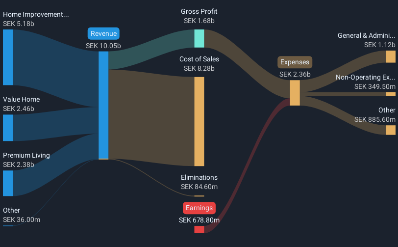 revenue-and-expenses-breakdown