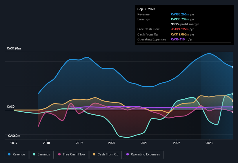 earnings-and-revenue-history