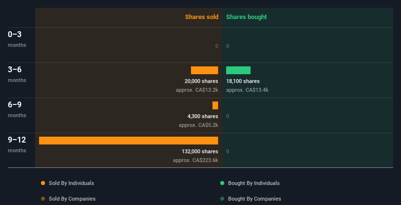 insider-trading-volume