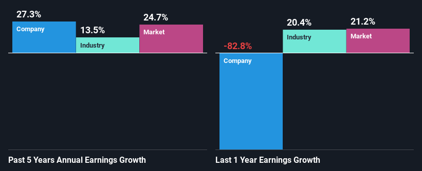 past-earnings-growth