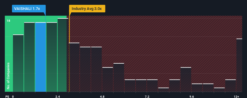 ps-multiple-vs-industry