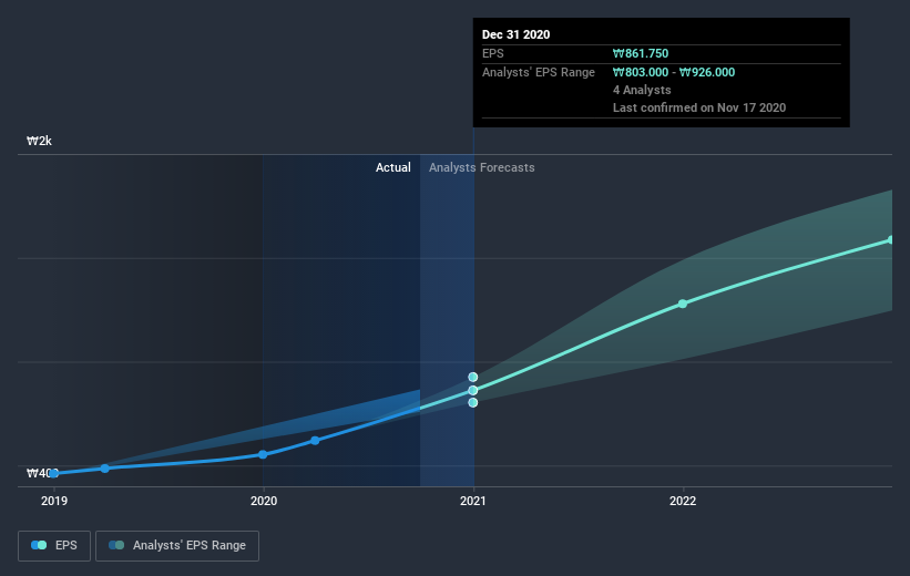 earnings-per-share-growth