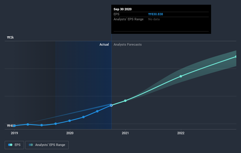 earnings-per-share-growth