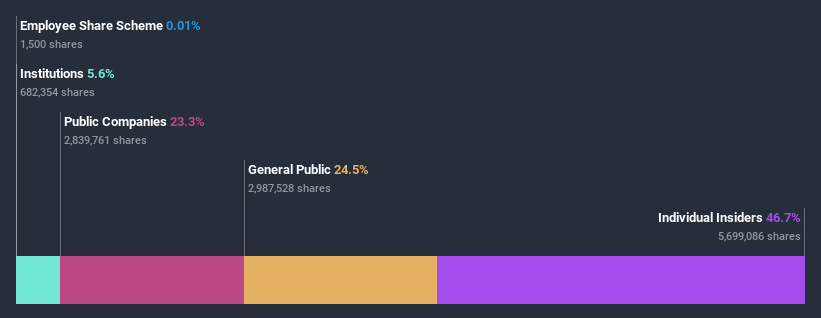 ownership-breakdown