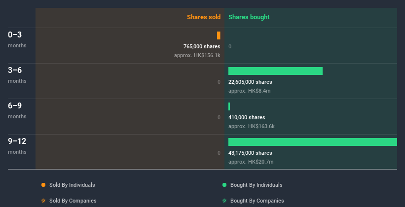 insider-trading-volume