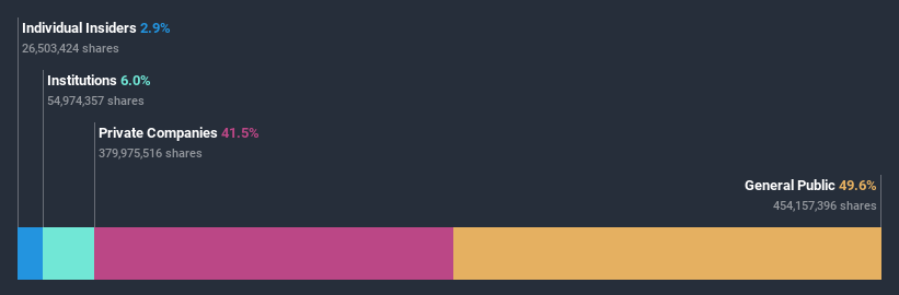 ownership-breakdown