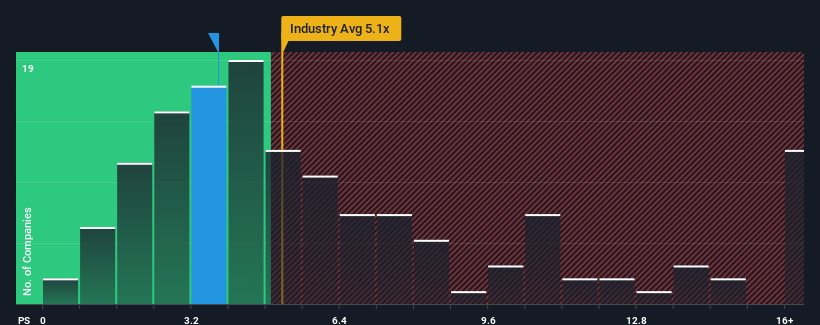 ps-multiple-vs-industry