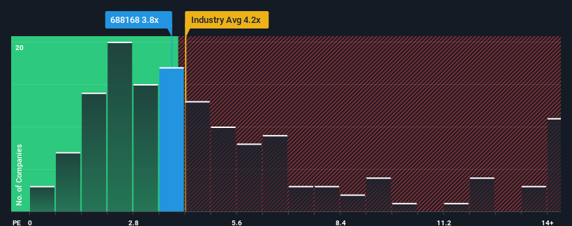 ps-multiple-vs-industry