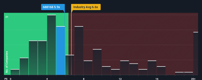 ps-multiple-vs-industry