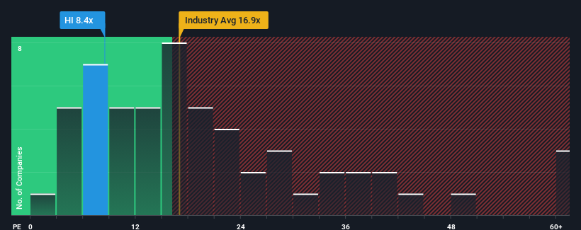 pe-multiple-vs-industry