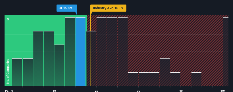 pe-multiple-vs-industry