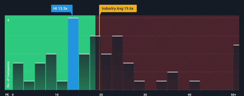 pe-multiple-vs-industry