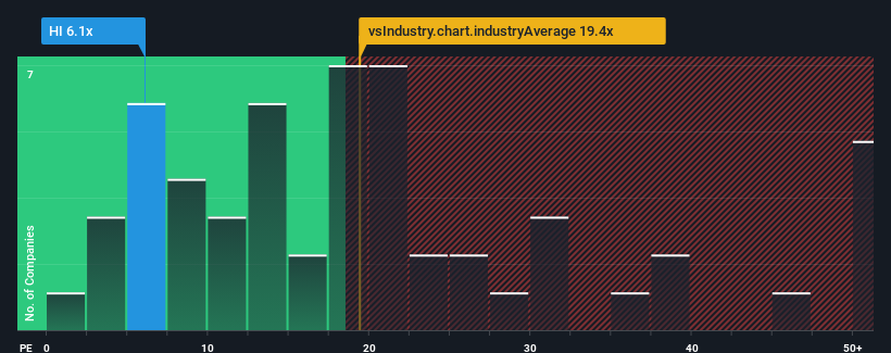 pe-multiple-vs-industry